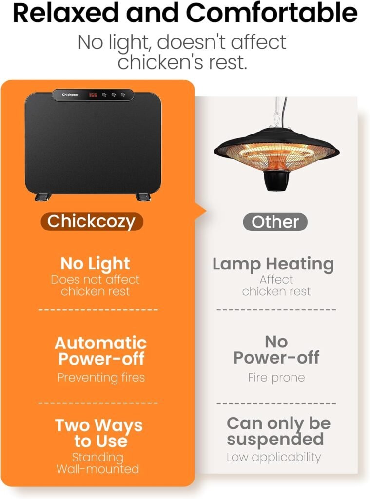 Chickcozy Chicken Coop Heater Radiant Heat Panel, Warmer for Chicken Coop in Winter, Inside and Outdoor Pet, Animal Heater, Heating Wire UL-Compliant Two Ways to Use, More Safer
