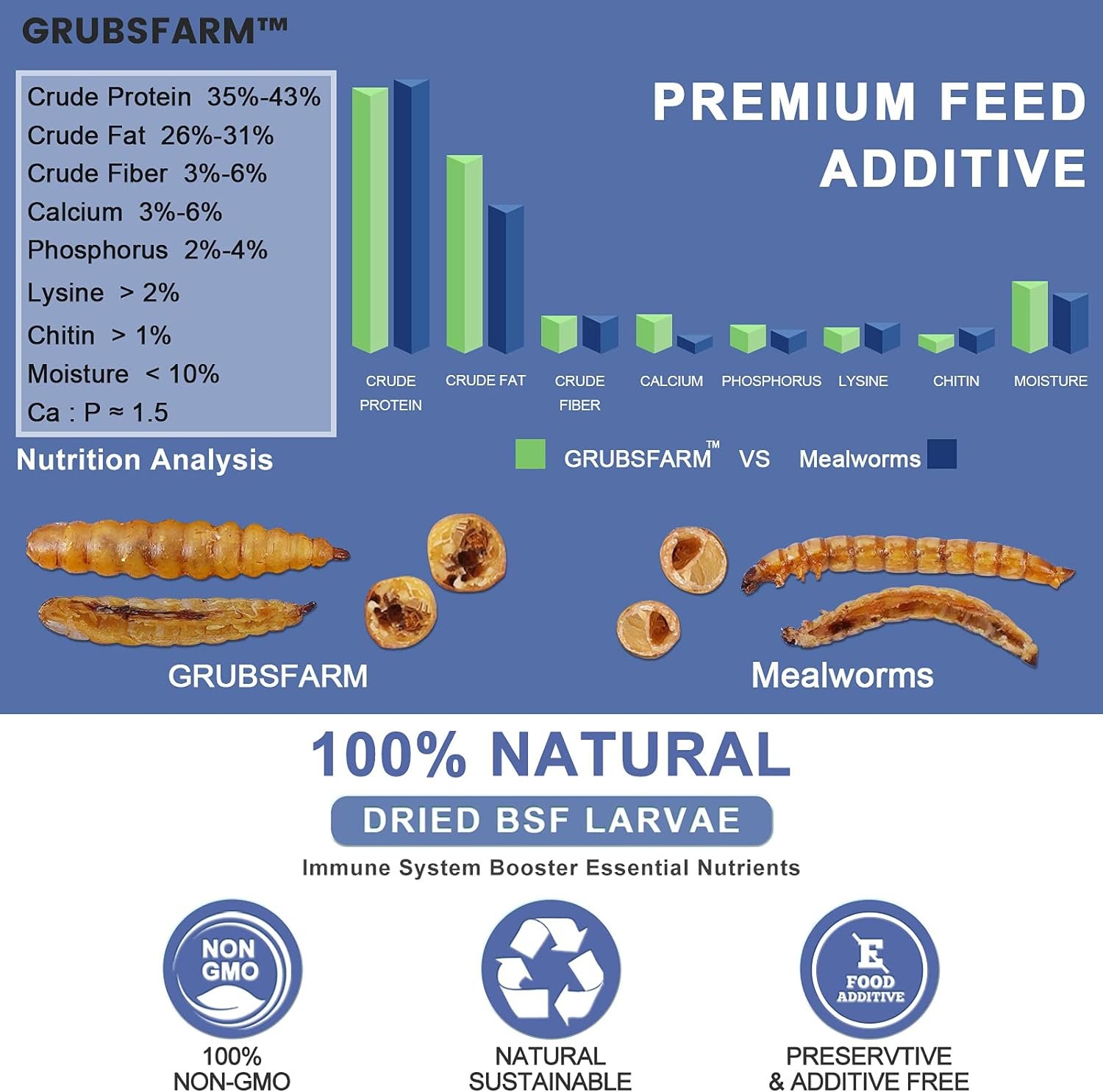 GRUBSFARM Premium Chicken Treats 10LB - Superior to Dried Mealworms - Non-GMO  85X More Calcium Than Meal Worms - Molting  Laying Supplement - BSF Larvae Treats for Layer Hens, Ducks