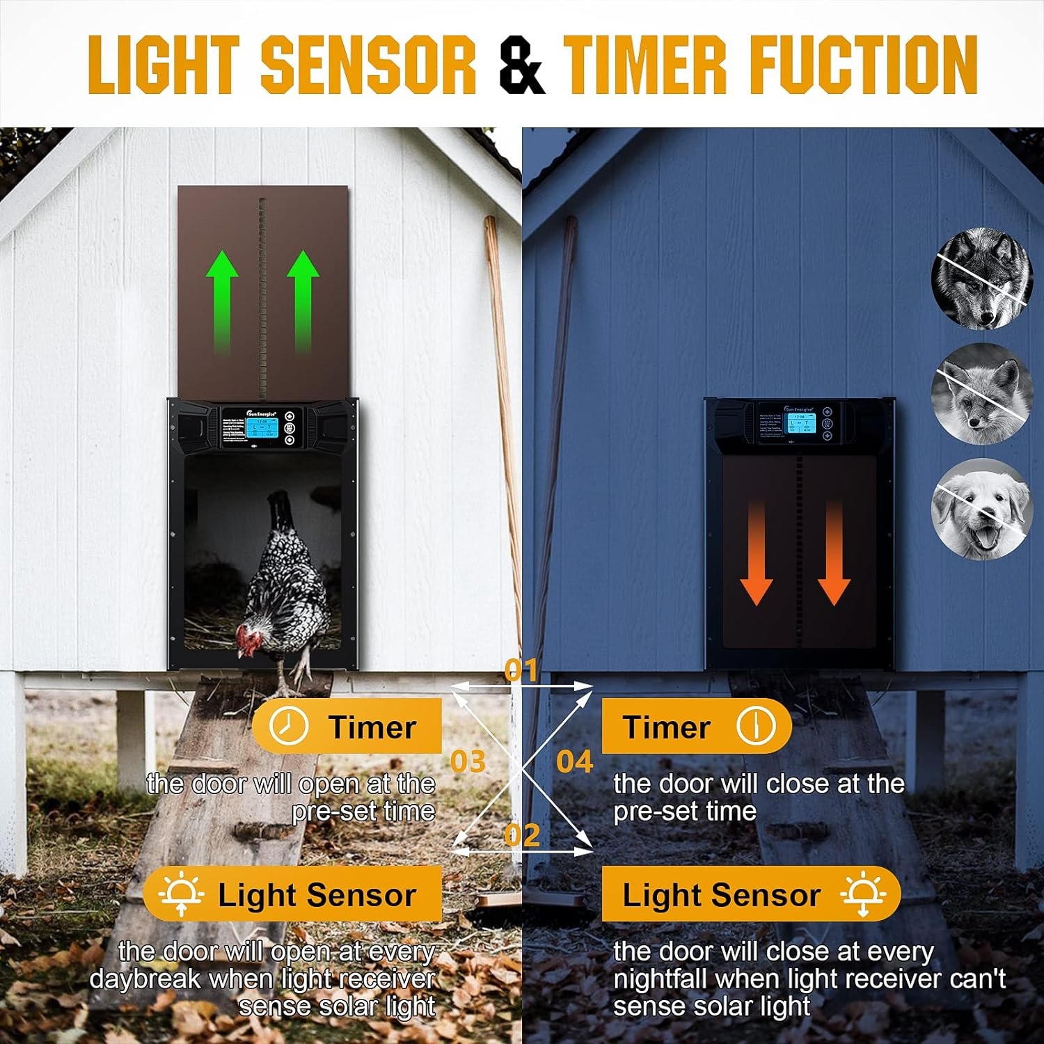 Sun Energise Automatic Chicken Coop Door Opener with Timer  Light Sensor, Auto Chicken Coop Door with Large LCD Display, Anti-Pinch Design for Chicken House Farms