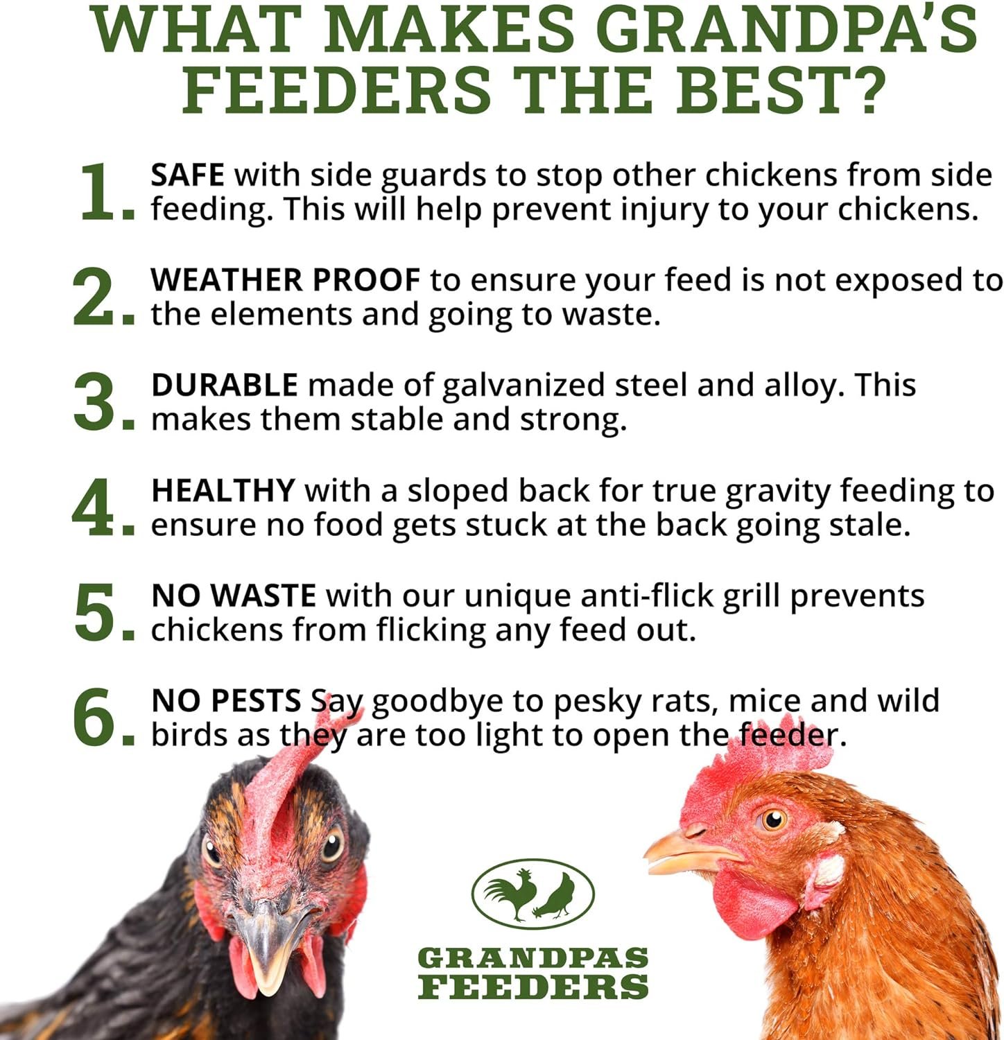 Grandpas Feeders Automatic Chicken Feeder - Sturdy Galvanized Steel Poultry Feeders - No Spill with Weatherproof Lid - Standard Size for 6-12 Chickens 10 Days (20lb Feed)